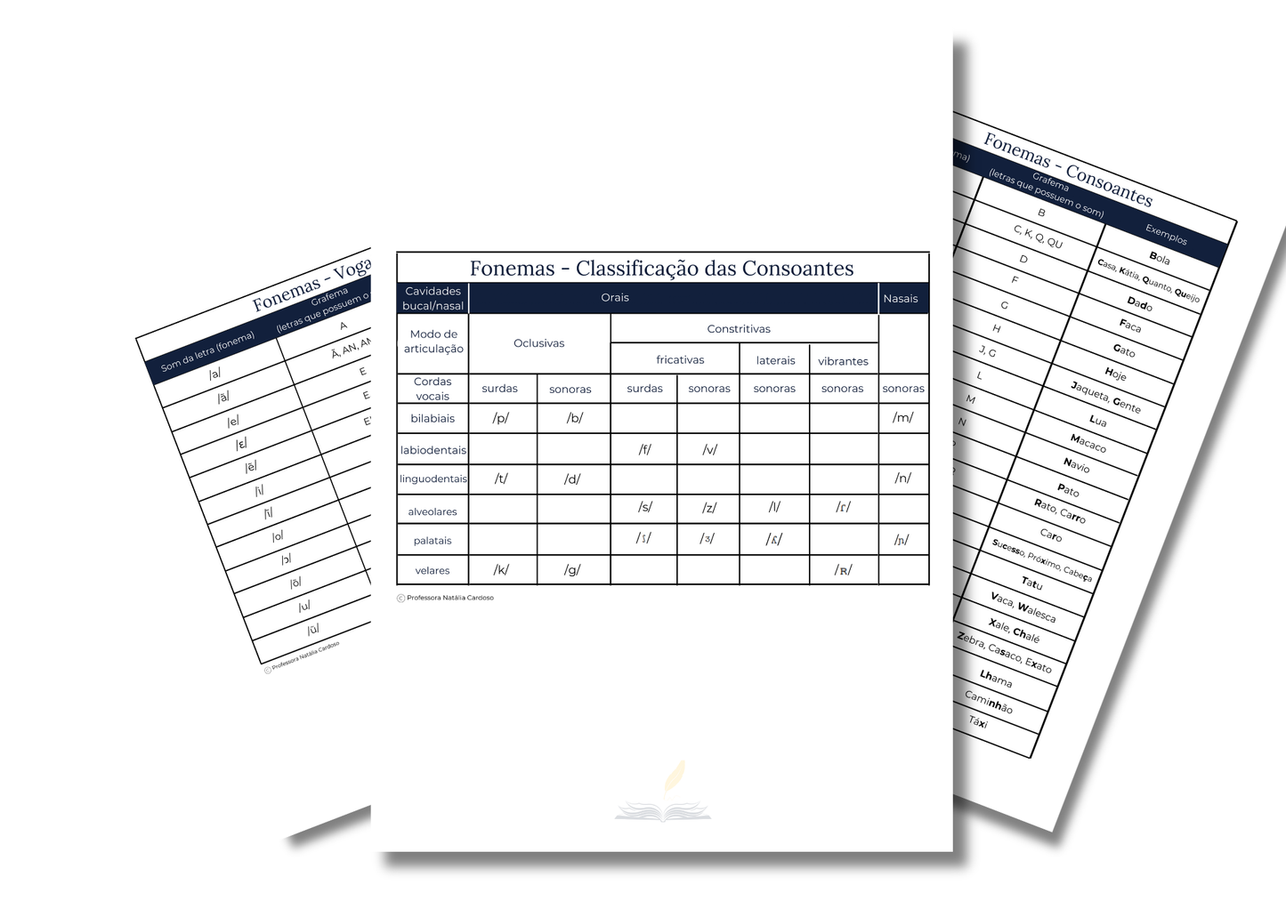 Tabela de Fonemas da Língua Portuguesa
