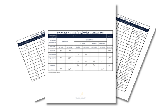 Tabela de Fonemas da Língua Portuguesa